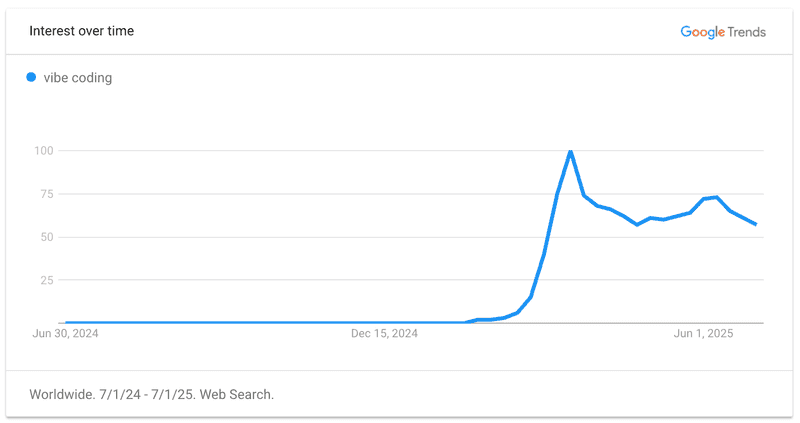 google trends image